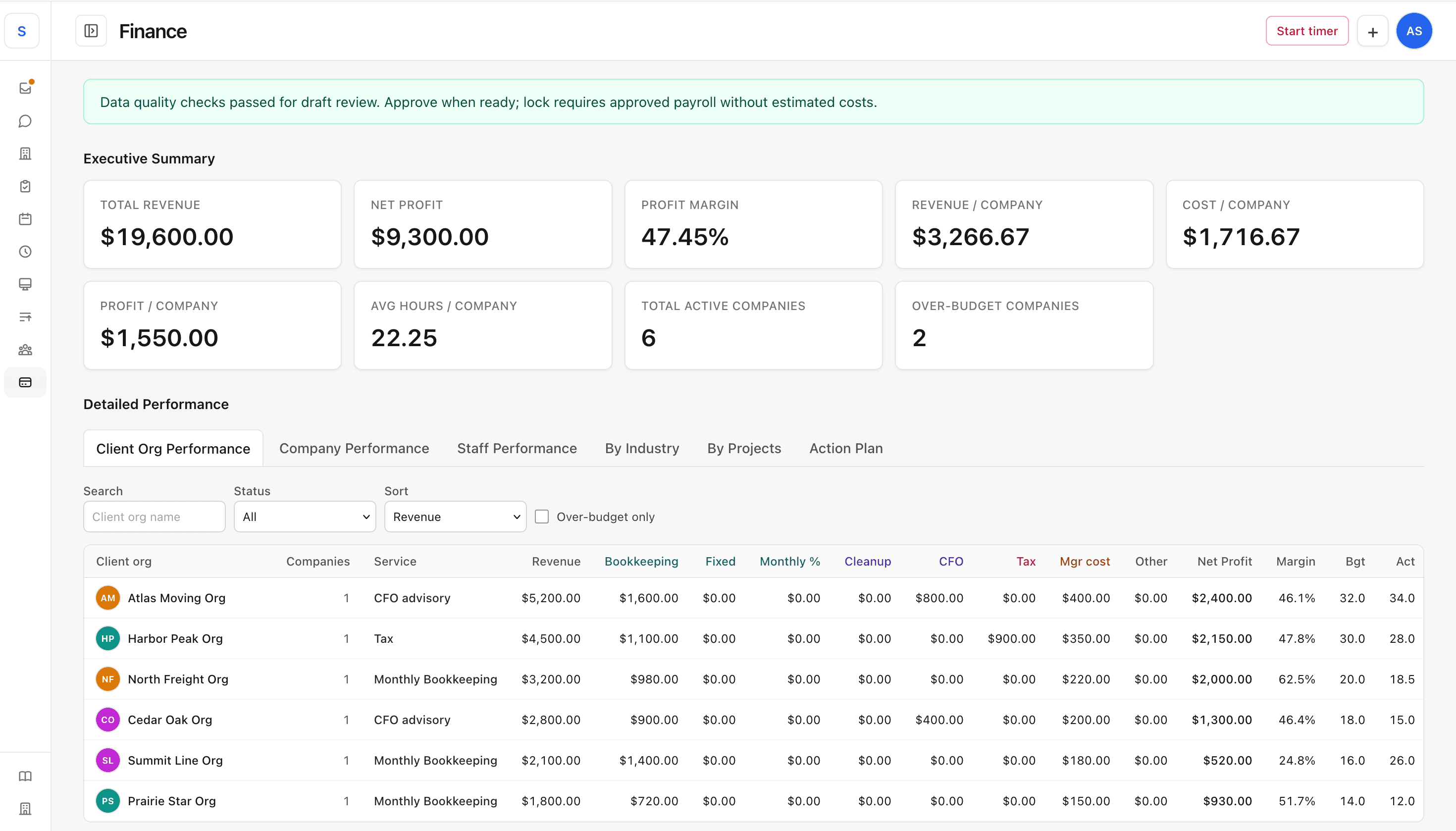 Per-client revenue, cost, and margin — the proof behind the claim.