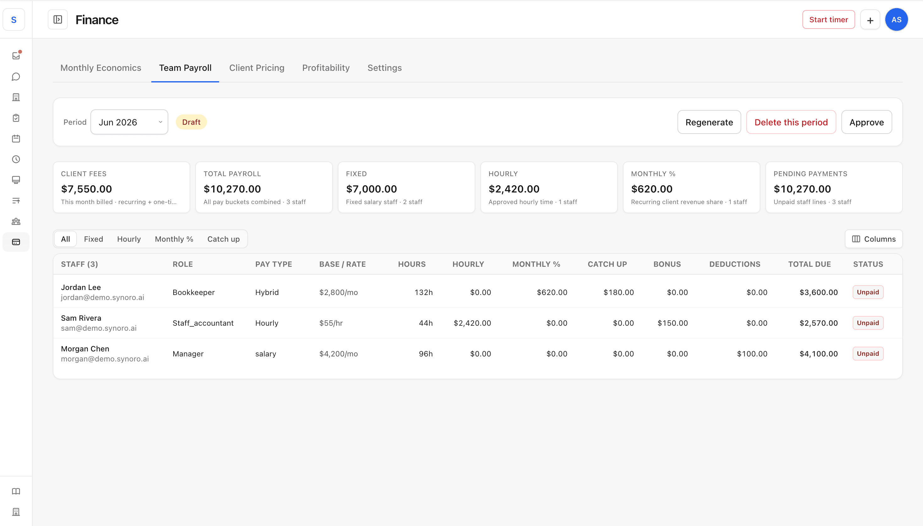 Payroll computed from tracked time and revenue share — draft, approve, lock.